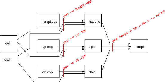 \includegraphics[width=\textwidth]{modulhierarchie.ps}